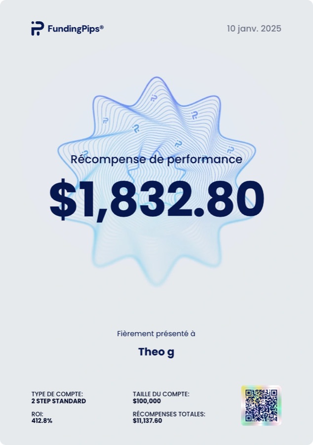Certificat FundingPips : récompense de 1 832 $