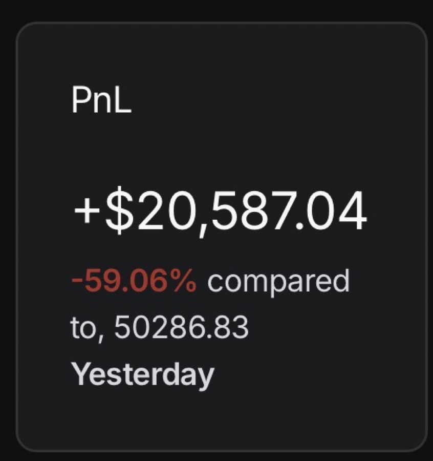 Capture PnL : +20 587 $ en une journée